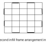 图3 -第二填充框架在平面上的安排
