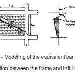 图5 â€“等效杆的建模和框架与填充框架之间的交互