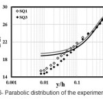 图6-实验数据的抛物线分布 - ™