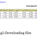 Fig2-Downloading文件