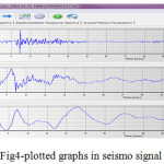 Fig4-plotted graphs in seismo signal