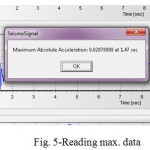 图5-Reading max。数据