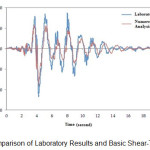 图2 -实验室结果与基本剪切时间分析的对比