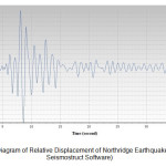 图5  - 北极地震相对位移的图（近场;地震系统软件）