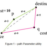 图1 â€”path参数实用程序