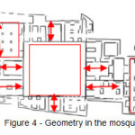 图4  - 清真寺的几何形状