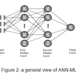 图2- ANN-MLP的总体视图GY.dF4y2Ba