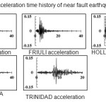 附录A：近断层地震的加速时间历史GydF4y2Ba