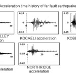 附录B:远断层地震的加速时间历史GydF4y2Ba