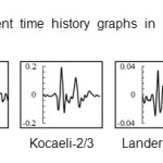 附录G:远断层地震下满库位移时间历史图GydF4y2Ba