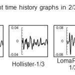 附录H：近端地震下储层2/3的位移时间历史图GydF4y2Ba