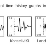 附录一:远断层地震下满水库位移时间历史图GydF4y2Ba