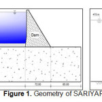 图1所示。沙里亚尔大坝的几何形状GydF4y2Ba