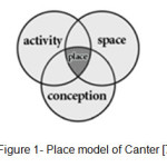 图1- Canter[7]的位置模型