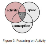 图3-关注活动