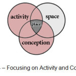 图4 â€“聚焦于活动和概念