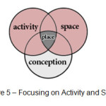 图5  - 专注于活动和空间