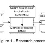 图1 -研究过程