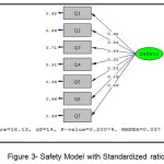 图3-标准化比率的安全模型
