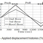 图5  - 应用位移历史（Yang，2006）