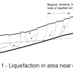 图1  - 海岸附近区域的液化