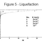 图5  - 液化