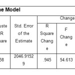 表2 -模型总结
