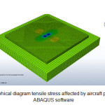 图3- ABAQUS软件中飞机工程轮受拉应力影响的图形图