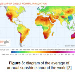 图3:全球年平均日照[3]图
