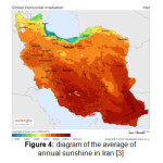图4：伊朗年阳光平均值的图[3]