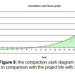图8：基于RIAL的压实现金图与项目寿命相比，具有25％的通货膨胀