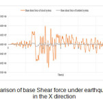 图9 (a)-那泉地震记录下的X方向基底剪力对比