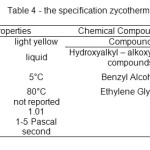 表4  - 规格ZyCotherm
