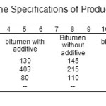 表5  - 生产材料的规格