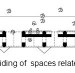 计划1：计划分割与第三级相关的空间