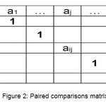 图2:配对比较矩阵