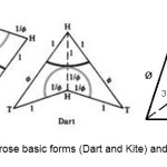 图2- PenRose基本形式（Dart和Kite）及其几何形状
