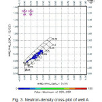 图3所示。A井的中子密度交会图