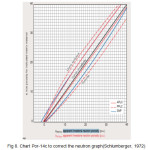 图8.图表POR-14C校正中子图（Schlumberger，1972）