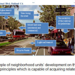 图1-基于城市改造原则的邻域单位的样本，该原则能够获得相关证书
