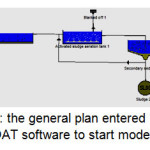 图2:进入STOAT软件开始建模的总体计划