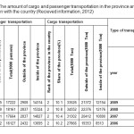 表1：省内货物和乘客运输数量与国家（收到信息）（2012年收到的信息）