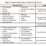 表二。作品分类样本