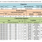 Table3。一个用于记录微观劳动生产率数据的电子表格数据库示例