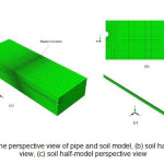 图3  - （a）管道和土壤模型的透视图，（b）土壤半导体剖面剖视图，（c）土壤半模型透视图