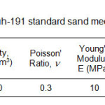 表1)Firoozkouh-191标准砂力学性能