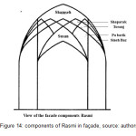图14:faÃ§ade中的Rasmi组件，来源:作者