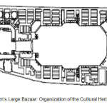 图3：QOM的大型集市计划：组织文化遗产和QOM旅游