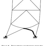 图5 -拉链框架机制沿框架高度
