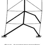图6  - 悬挂拉链支撑框架